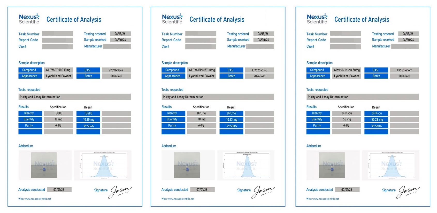 Certificate of Analysis — GLOW