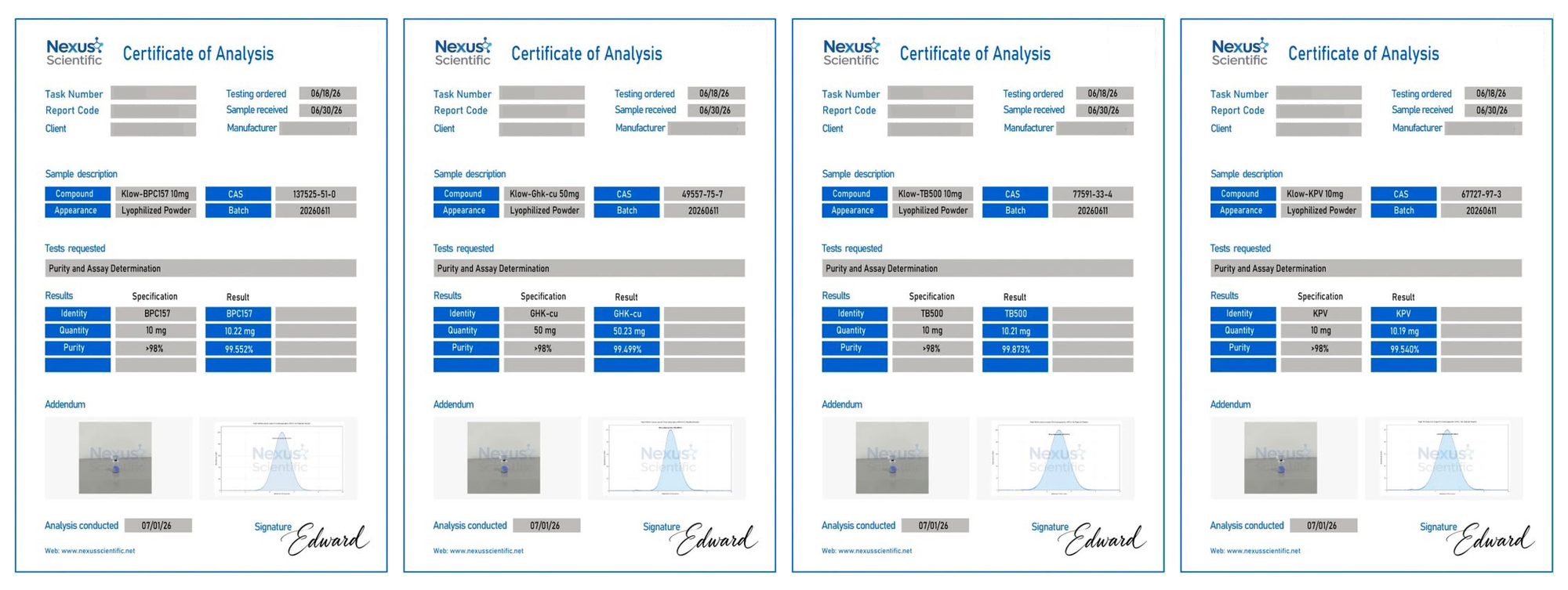 Certificate of Analysis — KLOW
